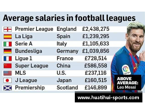 中超国内球员年薪：2016年的趋势和影响
