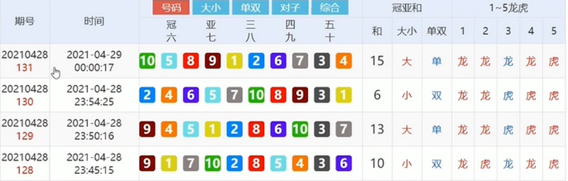 幸运飞艇,幸运发财,一玩就发财! 2 游戏简介