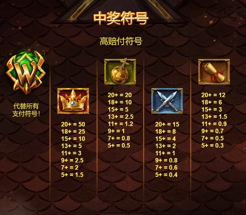 巨龙超级群集:解放龙力,征服星系 13 巨龙超级群集游戏的中奖符号如下