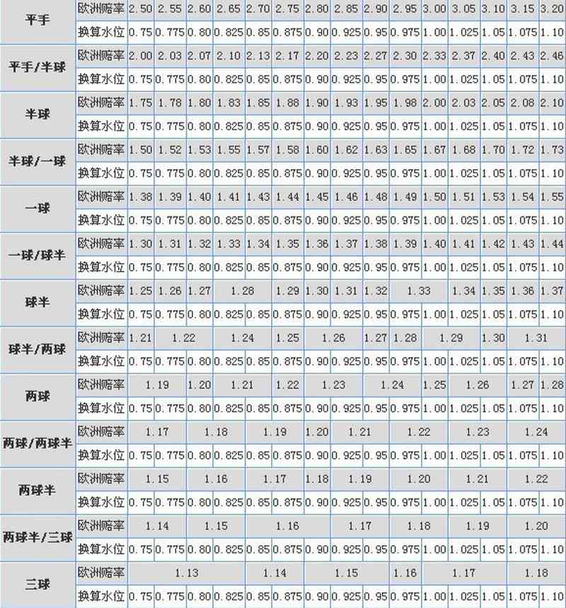 探索华体会体育:亚洲盘口的魅力世界 4 亚洲盘口的三个组成部分