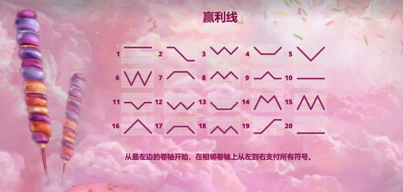 《蛋糕与冰激凌》——甜蜜冒险,欢乐无限! 6 赢利线