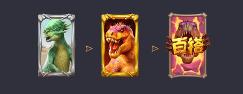 恐龙帝国:征服史前世界的冒险之旅 5 免费旋转模式