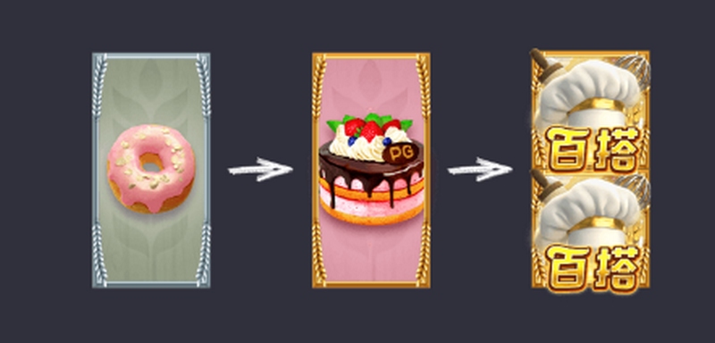 《烘焙总动员》——成为烘焙大师,挑战甜蜜美味的极限! 4 多路连消百搭模式