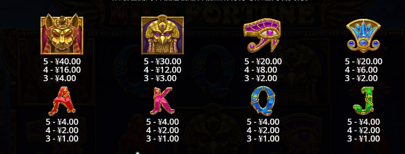 探秘尼罗河,开启财富之旅——《尼罗河财富》震撼来袭! 4 免费旋转