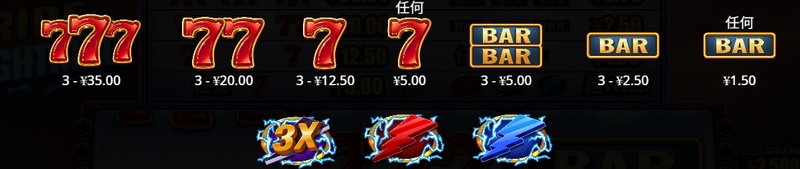 《驰骋闪电》——极速狂飙,燃爆你的赛道激情! 4 次免费旋转