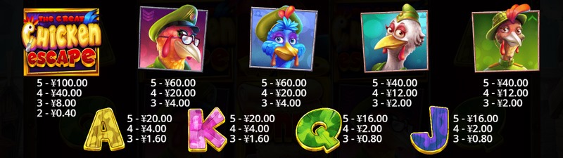 惊险刺激的冒险之旅——《小鸡大逃亡》等你来挑战! 4 神秘通道奖励