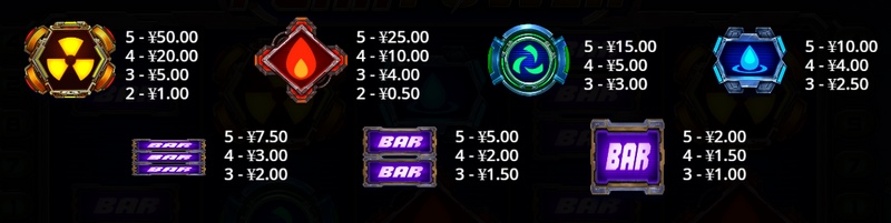 引爆战力巅峰!开启《极限能量》的超能觉醒之路 4 次免费旋转