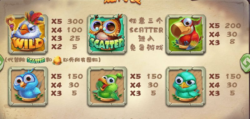 不用愤怒,也能欢乐闯关!——《不愤怒的小鸟》正式上线! 3 游戏介绍