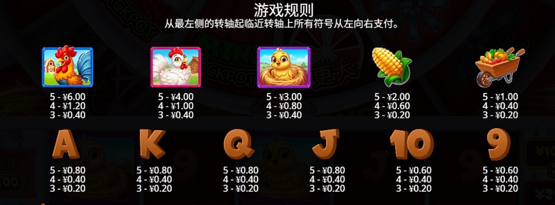 《谷仓狂想曲》——开启你的奇幻农庄冒险之旅 4 次免费旋转